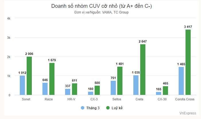 ds-cuv